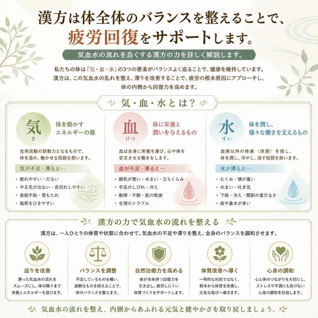 漢方がもたらす疲労回復の力